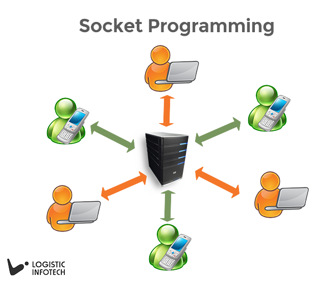 Socket Programming_Logistic Infotech Pvt Ltd
